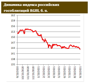 Санкционный фактор вернулся на повестку дня
